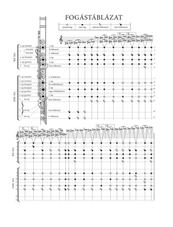 bantai-kovacs-metodo-flauto-traverso-editio-musica-budapest1