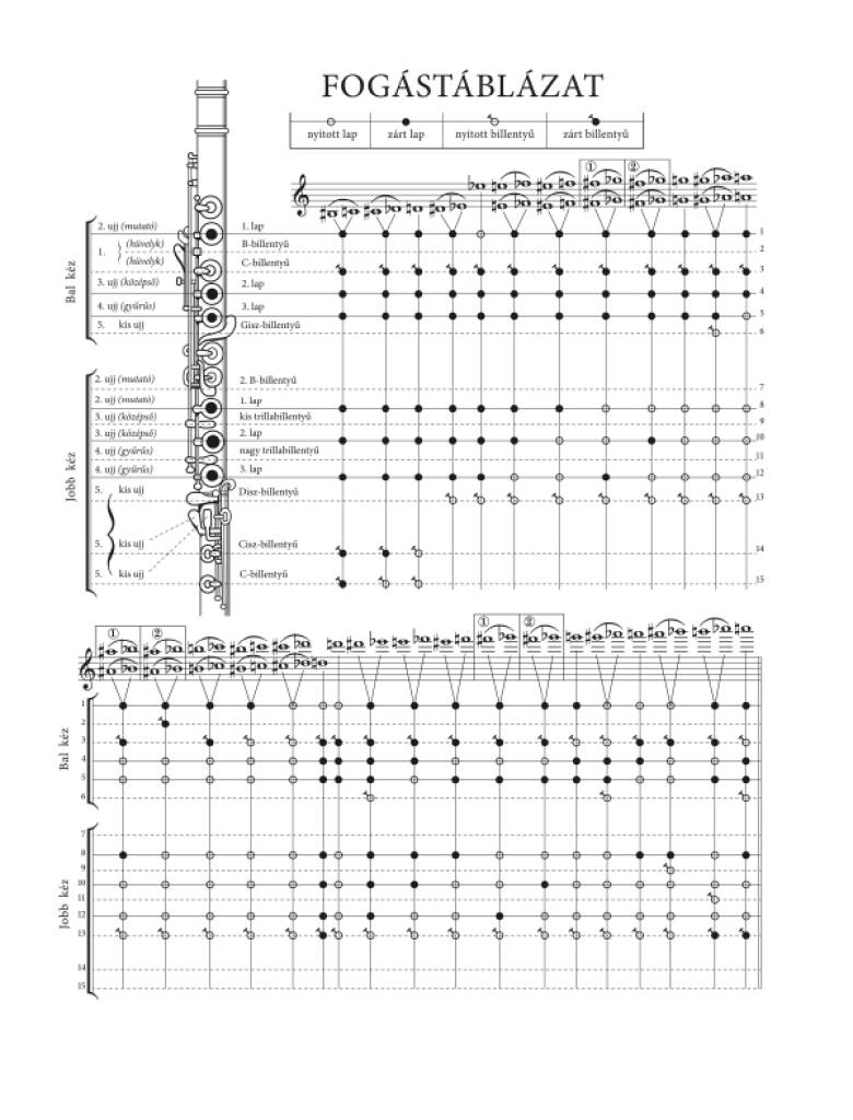 bantai-kovacs-metodo-flauto-traverso-editio-musica-budapest1